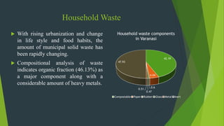 Household Waste
 With rising urbanization and change
in life style and food habits, the
amount of municipal solid waste has
been rapidly changing.
 Compositional analysis of waste
indicates organic fraction (46.13%) as
a major component along with a
considerable amount of heavy metals.
42.19
4.04
0.6
0.47
0.51
47.93
Household waste components
in Varanasi
Compostable Paper Rubber Glass Metal Inert
 