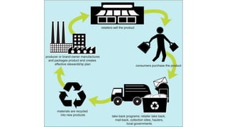 Solid waste management and treatment .pptx