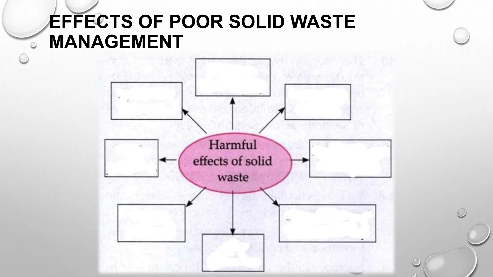 Solid waste management in community health nursing.ppt