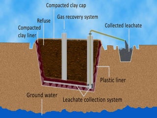 Solid waste management & Types of Basic civil Engineering notes by DJ ...