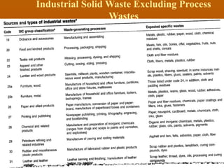 Industrial Solid Waste Excluding Process
Wastes
10/17/2024 21
SWM
 