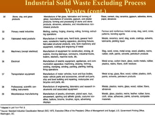 Industrial Solid Waste Excluding Process
Wastes (cont.)
10/17/2024 22
SWM
 