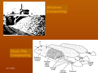 Windrow
Composting
Static Pile
Composting
10/17/2024 75
SWM
 