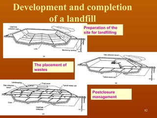 Development and completion
of a landfill
Preparation of the
site for landfilling
The placement of
wastes
Postclosure
management
10/17/2024 82
SWM
 