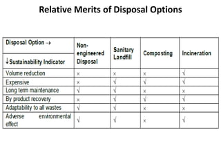 Relative Merits of Disposal Options
 