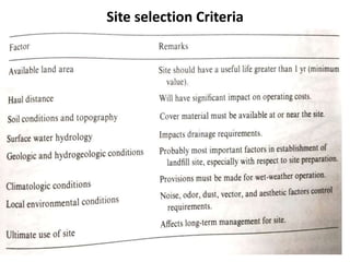 Site selection Criteria
 