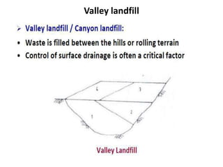 Valley landfill
 