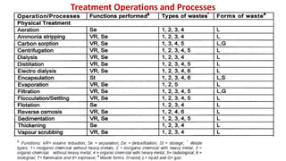 Treatment Operations and Processes
 