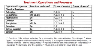 Treatment Operations and Processes
 