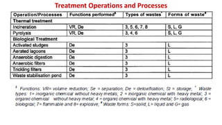 Treatment Operations and Processes
 
