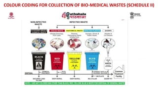 COLOUR CODING FOR COLLECTION OF BIO-MEDICAL WASTES (SCHEDULE II)
 