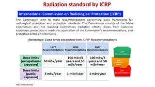 Radiation standard by ICRP
 