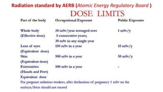 Radiation standard by AERB (Atomic Energy Regulatory Board )
 