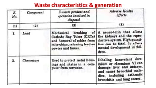 Waste characteristics & generation
 