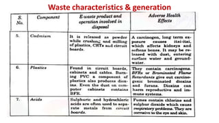 Waste characteristics & generation
 