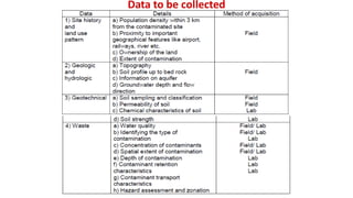 Data to be collected
 