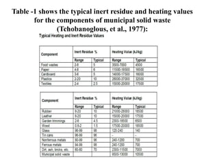 Table -1 shows the typical inert residue and heating values
for the components of municipal solid waste
(Tchobanoglous, et al., 1977):
 