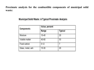Proximate analysis for the combustible components of municipal solid
waste:
 