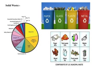 Solid Waste:-
 