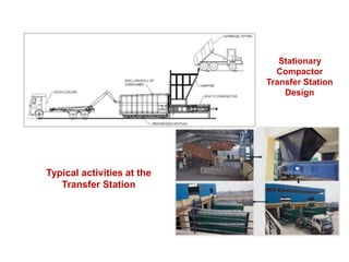 Stationary
Compactor
Transfer Station
Design
Typical activities at the
Transfer Station
 