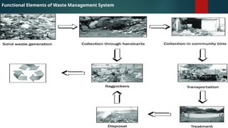 Solid waste Management in the Urban Context | PPTX