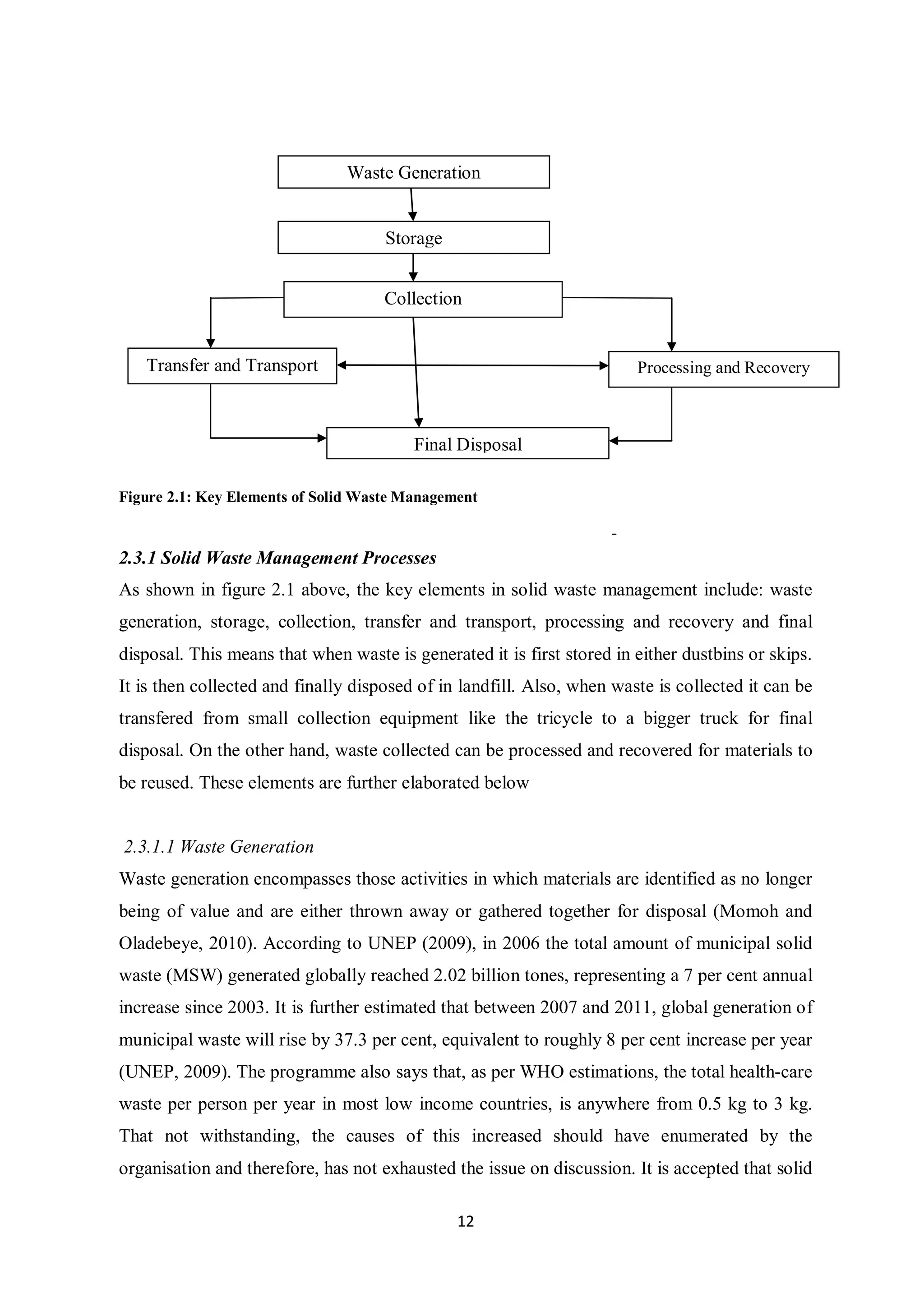 Waste Generation


                                     Storage


                                     Collection


   Transfer and Transport                                               Processing and Recovery



                                         Final Disposal

Figure 2.1: Key Elements of Solid Waste Management


2.3.1 Solid Waste Management Processes
As shown in figure 2.1 above, the key elements in solid waste management include: waste
generation, storage, collection, transfer and transport, processing and recovery and final
disposal. This means that when waste is generated it is first stored in either dustbins or skips.
It is then collected and finally disposed of in landfill. Also, when waste is collected it can be
transfered from small collection equipment like the tricycle to a bigger truck for final
disposal. On the other hand, waste collected can be processed and recovered for materials to
be reused. These elements are further elaborated below


2.3.1.1 Waste Generation
Waste generation encompasses those activities in which materials are identified as no longer
being of value and are either thrown away or gathered together for disposal (Momoh and
Oladebeye, 2010). According to UNEP (2009), in 2006 the total amount of municipal solid
waste (MSW) generated globally reached 2.02 billion tones, representing a 7 per cent annual
increase since 2003. It is further estimated that between 2007 and 2011, global generation of
municipal waste will rise by 37.3 per cent, equivalent to roughly 8 per cent increase per year
(UNEP, 2009). The programme also says that, as per WHO estimations, the total health-care
waste per person per year in most low income countries, is anywhere from 0.5 kg to 3 kg.
That not withstanding, the causes of this increased should have enumerated by the
organisation and therefore, has not exhausted the issue on discussion. It is accepted that solid

                                               12
 
