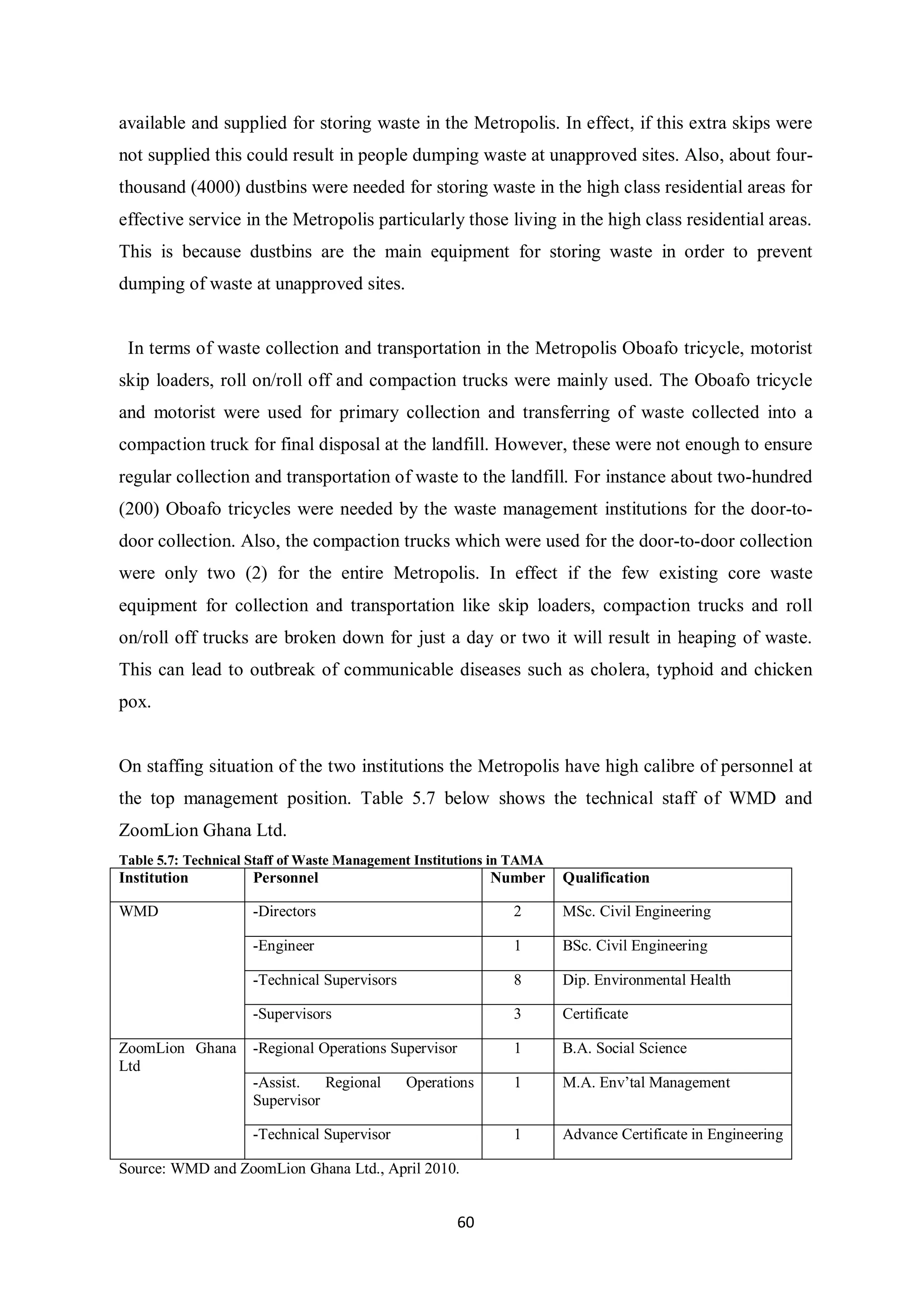 available and supplied for storing waste in the Metropolis. In effect, if this extra skips were
not supplied this could result in people dumping waste at unapproved sites. Also, about four-
thousand (4000) dustbins were needed for storing waste in the high class residential areas for
effective service in the Metropolis particularly those living in the high class residential areas.
This is because dustbins are the main equipment for storing waste in order to prevent
dumping of waste at unapproved sites.


 In terms of waste collection and transportation in the Metropolis Oboafo tricycle, motorist
skip loaders, roll on/roll off and compaction trucks were mainly used. The Oboafo tricycle
and motorist were used for primary collection and transferring of waste collected into a
compaction truck for final disposal at the landfill. However, these were not enough to ensure
regular collection and transportation of waste to the landfill. For instance about two-hundred
(200) Oboafo tricycles were needed by the waste management institutions for the door-to-
door collection. Also, the compaction trucks which were used for the door-to-door collection
were only two (2) for the entire Metropolis. In effect if the few existing core waste
equipment for collection and transportation like skip loaders, compaction trucks and roll
on/roll off trucks are broken down for just a day or two it will result in heaping of waste.
This can lead to outbreak of communicable diseases such as cholera, typhoid and chicken
pox.


On staffing situation of the two institutions the Metropolis have high calibre of personnel at
the top management position. Table 5.7 below shows the technical staff of WMD and
ZoomLion Ghana Ltd.
Table 5.7: Technical Staff of Waste Management Institutions in TAMA
Institution          Personnel                              Number    Qualification

WMD                  -Directors                               2       MSc. Civil Engineering

                     -Engineer                                1       BSc. Civil Engineering

                     -Technical Supervisors                   8       Dip. Environmental Health

                     -Supervisors                             3       Certificate

ZoomLion Ghana       -Regional Operations Supervisor          1       B.A. Social Science
Ltd
                     -Assist.   Regional      Operations      1       M.A. Env’tal Management
                     Supervisor

                     -Technical Supervisor                    1       Advance Certificate in Engineering

Source: WMD and ZoomLion Ghana Ltd., April 2010.


                                                       60
 