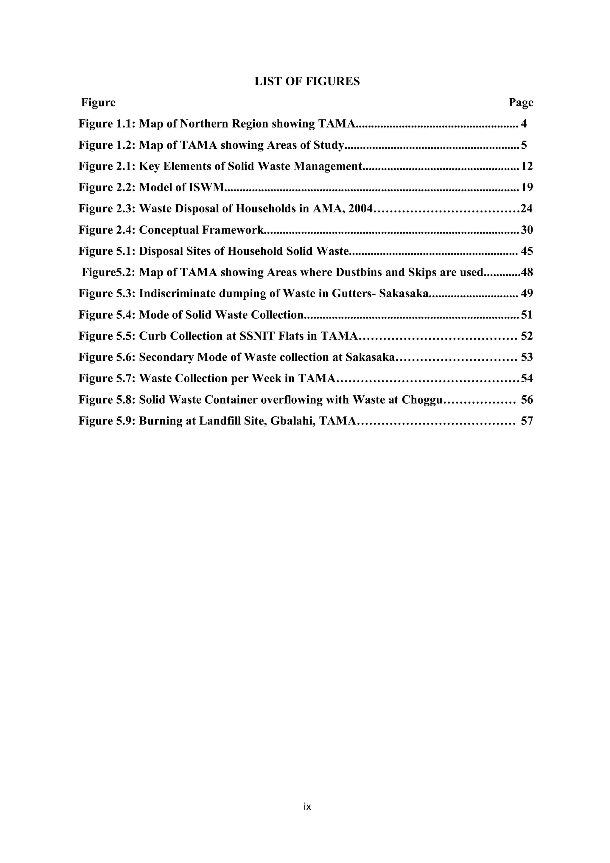 LIST OF FIGURES
Figure                                                                                                               Page
Figure 1.1: Map of Northern Region showing TAMA..................................................... 4
Figure 1.2: Map of TAMA showing Areas of Study......................................................... 5
Figure 2.1: Key Elements of Solid Waste Management................................................... 12
Figure 2.2: Model of ISWM................................................................................................ 19
Figure 2.3: Waste Disposal of Households in AMA, 2004………………………………24
Figure 2.4: Conceptual Framework................................................................................... 30
Figure 5.1: Disposal Sites of Household Solid Waste....................................................... 45
Figure5.2: Map of TAMA showing Areas where Dustbins and Skips are used............48
Figure 5.3: Indiscriminate dumping of Waste in Gutters- Sakasaka............................. 49
Figure 5.4: Mode of Solid Waste Collection...................................................................... 51
Figure 5.5: Curb Collection at SSNIT Flats in TAMA………………………………… 52
Figure 5.6: Secondary Mode of Waste collection at Sakasaka………………………… 53
Figure 5.7: Waste Collection per Week in TAMA……………………………………… 54
Figure 5.8: Solid Waste Container overflowing with Waste at Choggu……………… 56
Figure 5.9: Burning at Landfill Site, Gbalahi, TAMA………………………………… 57




                                                             ix
 