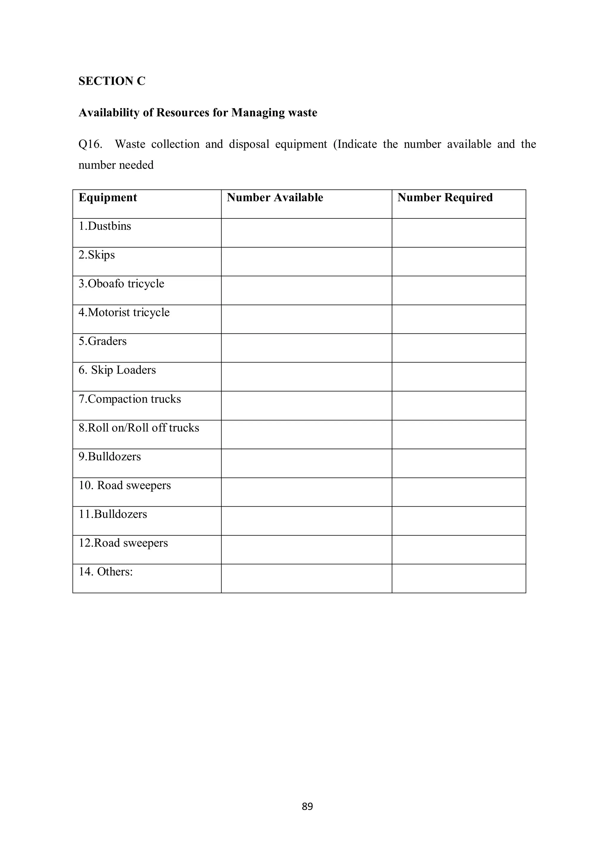 SECTION C

Availability of Resources for Managing waste

Q16. Waste collection and disposal equipment (Indicate the number available and the
number needed

Equipment                   Number Available             Number Required

1.Dustbins

2.Skips

3.Oboafo tricycle

4.Motorist tricycle

5.Graders

6. Skip Loaders

7.Compaction trucks

8.Roll on/Roll off trucks

9.Bulldozers

10. Road sweepers

11.Bulldozers

12.Road sweepers

14. Others:




                                         89
 