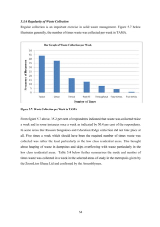 5.3.6 Regularity of Waste Collection
Regular collection is an important exercise in solid waste management. Figure 5.7 below
illustrates generally, the number of times waste was collected per week in TAMA.


                            Bar Graph of Waste Collection per Week
   Frequency of Responses




Figure 5.7: Waste Collection per Week in TAMA


From figure 5.7 above, 35.2 per cent of respondents indicated that waste was collected twice
a week and in some instances once a week as indicated by 30.4 per cent of the respondents.
In some areas like Russian bungalows and Education Ridge collection did not take place at
all. Five times a week which should have been the required number of times waste was
collected was rather the least particularly in the low class residential areas. This brought
about heaping of waste in dumpsites and skips overflowing with waste particularly in the
low class residential areas. Table 5.4 below further summarises the mode and number of
times waste was collected in a week in the selected areas of study in the metropolis given by
the ZoomLion Ghana Ltd and confirmed by the Assemblymen.




                                                        54
 