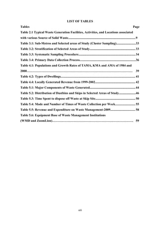 LIST OF TABLES
Tables                                                                                                                Page
Table 2.1 Typical Waste Generation Facilities, Activities, and Locations associated
with various Source of Solid Waste.................................................................................... 9
Table 3.1: Sub-Metros and Selected areas of Study (Cluster Sampling)........................ 33
Table 3.2: Stratification of Selected Areas of Study......................................................... 33
Table 3.3: Systematic Sampling Procedure....................................................................... 34
Table 3.4: Primary Data Collection Process......................................................................36
Table 4.1: Populations and Growth Rates of TAMA, KMA and AMA of 1984 and
2000………………………………………………………………………………………                                                                                    39
Table 4.2: Types of Dwellings............................................................................................. 41
Table 4.4: Locally Generated Revenue from 1999-2002.................................................. 42
Table 5.1: Major Components of Waste Generated......................................................... 44
Table 5.2: Distribution of Dustbins and Skips in Selected Areas of Study.....................46
Table 5.3: Time Spent to dispose off Waste at Skip Site.................................................. 50
Table 5.4: Mode and Number of Times of Waste Collection per Week......................... 55
Table 5.5: Revenue and Expenditure on Waste Management-2009............................... 58
Table 5.6: Equipment Base of Waste Management Institutions
(WMD and ZoomLion)…………………………………………………………………. 59




                                                             viii
 