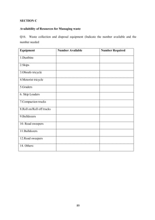 SECTION C

Availability of Resources for Managing waste

Q16. Waste collection and disposal equipment (Indicate the number available and the
number needed

Equipment                   Number Available             Number Required

1.Dustbins

2.Skips

3.Oboafo tricycle

4.Motorist tricycle

5.Graders

6. Skip Loaders

7.Compaction trucks

8.Roll on/Roll off trucks

9.Bulldozers

10. Road sweepers

11.Bulldozers

12.Road sweepers

14. Others:




                                         89
 