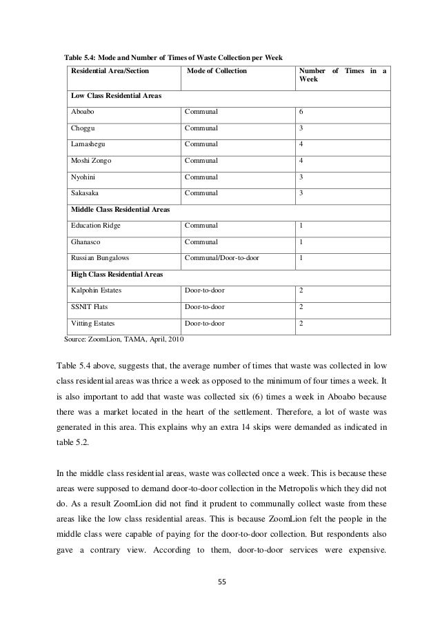 Solid waste management 6