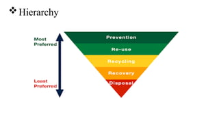 Comprehensive Solid Waste Management and Environmental Impact Analysis ...