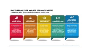 Comprehensive Solid Waste Management and Environmental Impact Analysis ...