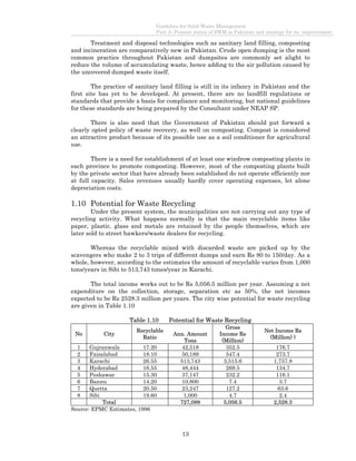 (Draft) Guideline for Solid Waste Management | PDF