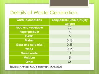Solid Waste Management of Dhaka City Corporation