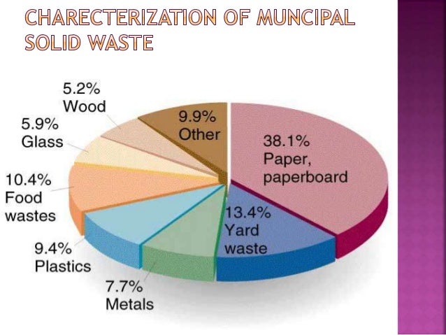Phd thesis in solid waste management