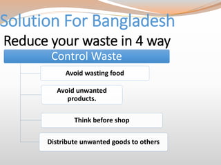 Solution For Bangladesh
Reduce your waste in 4 way
Control Waste
Avoid wasting food
Avoid unwanted
products.
Think before shop
Distribute unwanted goods to others
 