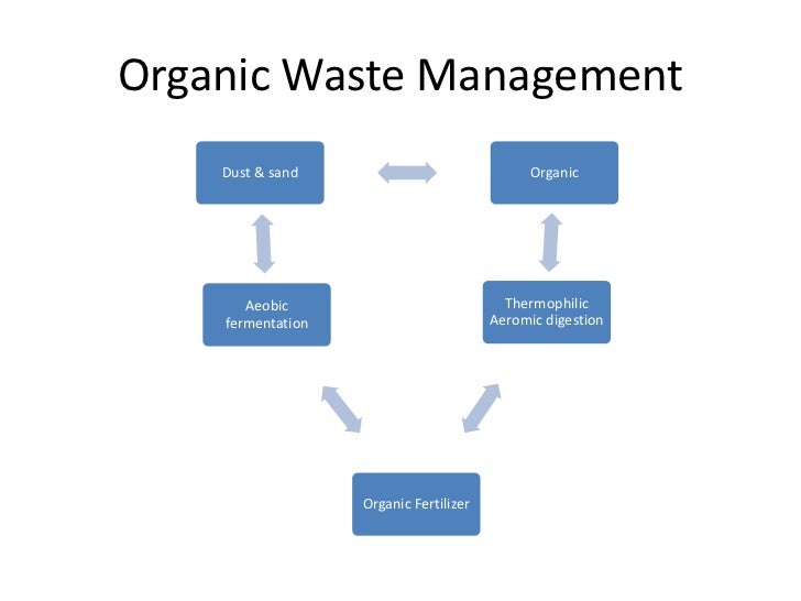 Waste Recycling Flow Chart