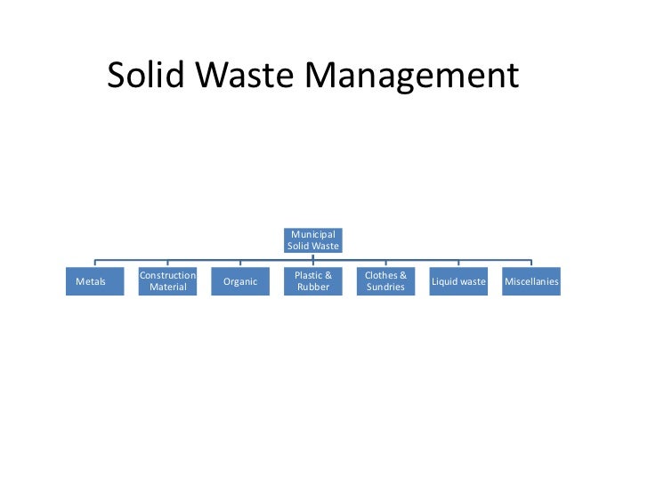 Solid Waste Management Process Flow Chart