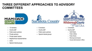  15 members
 County staff
 Public sector partners
 Private partners
 Private waste haulers
 Neighborhood representatives
 Union
 Special interest groups
THREE DIFFERENT APPROACHES TO ADVISORY
COMMITTEES
 8 members
 County staff
 Public sector partners
 Special interest groups
 9 members
 County staff
o Solid Waste
o Public Utilities
o Public Works
o Planning Commission
o County Administrator’s Office
 