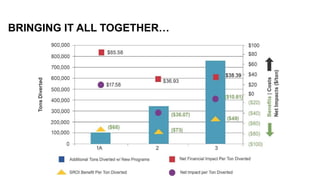 BRINGING IT ALL TOGETHER…
 