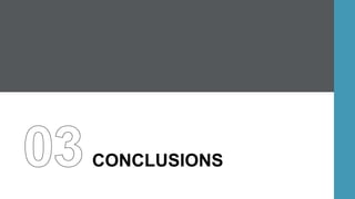 CONCLUSIONS
 
