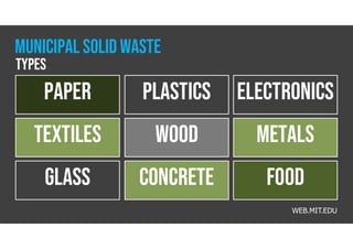 PAPER Plastics Electronics
Textiles WOOD Metals
GLASS CONCRETE FOOD
WEB.MIT.EDU
types
MUNICIPAL SOLID WASTE
 