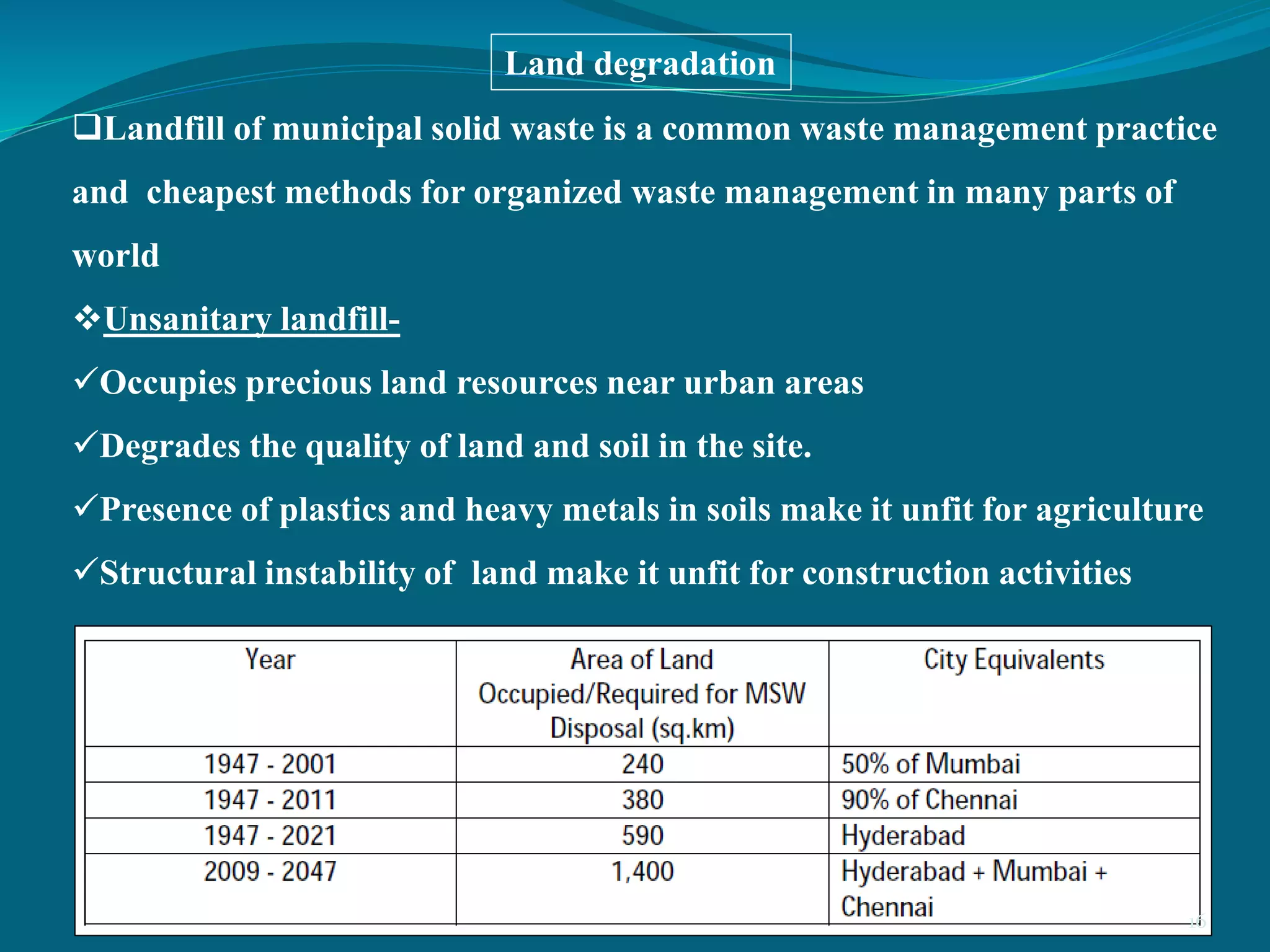 Landfill of municipal solid waste is a common waste management practice
and cheapest methods for organized waste management in many parts of
world
Unsanitary landfill-
Occupies precious land resources near urban areas
Degrades the quality of land and soil in the site.
Presence of plastics and heavy metals in soils make it unfit for agriculture
Structural instability of land make it unfit for construction activities
Land degradation
16
 