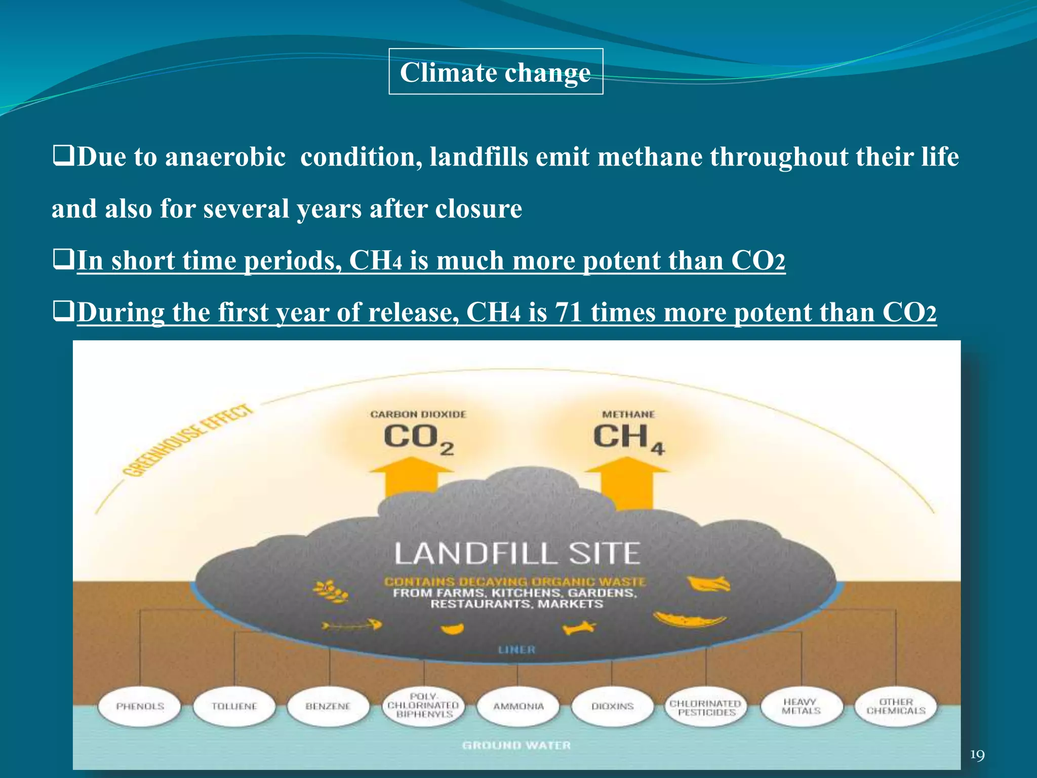Due to anaerobic condition, landfills emit methane throughout their life
and also for several years after closure
In short time periods, CH4 is much more potent than CO2
During the first year of release, CH4 is 71 times more potent than CO2
Climate change
19
 