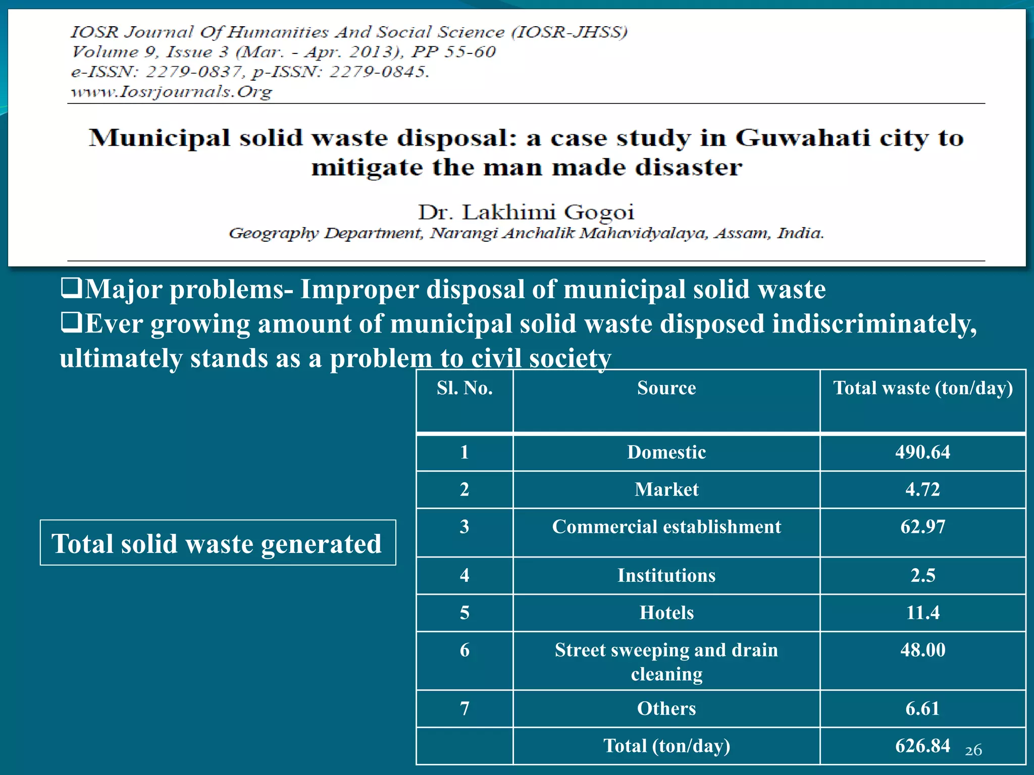 Major problems- Improper disposal of municipal solid waste
Ever growing amount of municipal solid waste disposed indiscriminately,
ultimately stands as a problem to civil society
Total solid waste generated
Sl. No. Source Total waste (ton/day)
1 Domestic 490.64
2 Market 4.72
3 Commercial establishment 62.97
4 Institutions 2.5
5 Hotels 11.4
6 Street sweeping and drain
cleaning
48.00
7 Others 6.61
Total (ton/day) 626.84 26
 