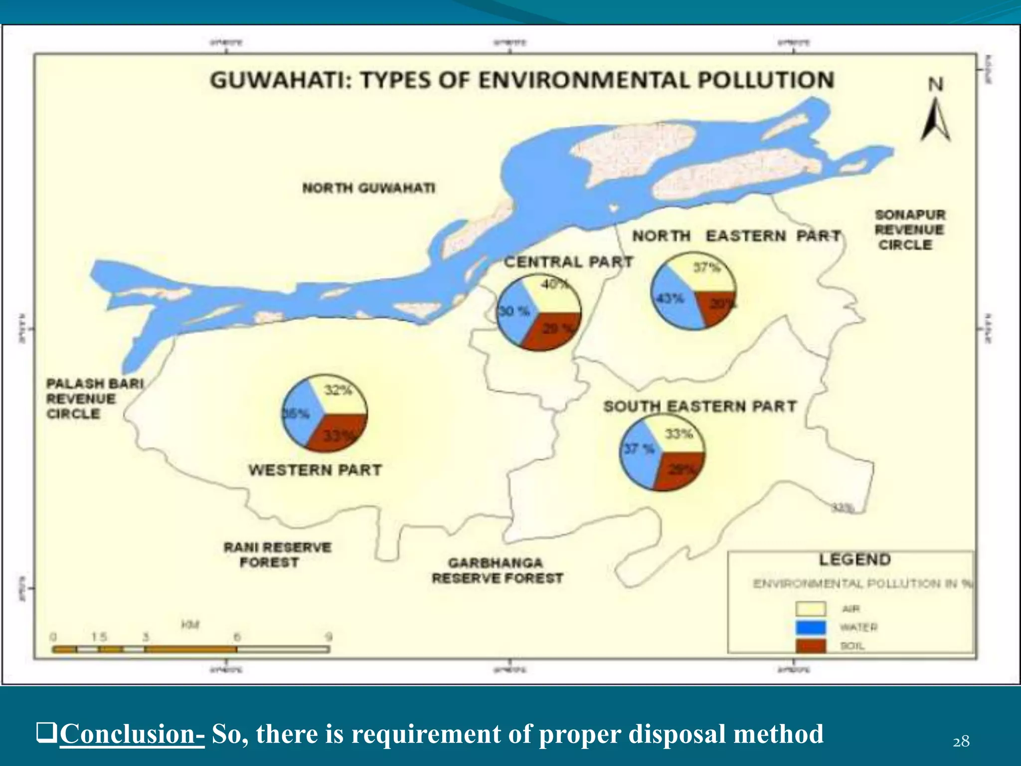 Conclusion- So, there is requirement of proper disposal method 28
 
