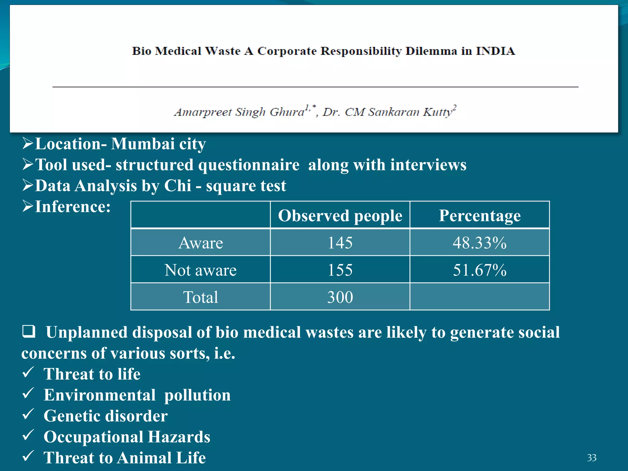 Location- Mumbai city
Tool used- structured questionnaire along with interviews
Data Analysis by Chi - square test
Inference:
 Unplanned disposal of bio medical wastes are likely to generate social
concerns of various sorts, i.e.
 Threat to life
 Environmental pollution
 Genetic disorder
 Occupational Hazards
 Threat to Animal Life
Observed people Percentage
Aware 145 48.33%
Not aware 155 51.67%
Total 300
33
 